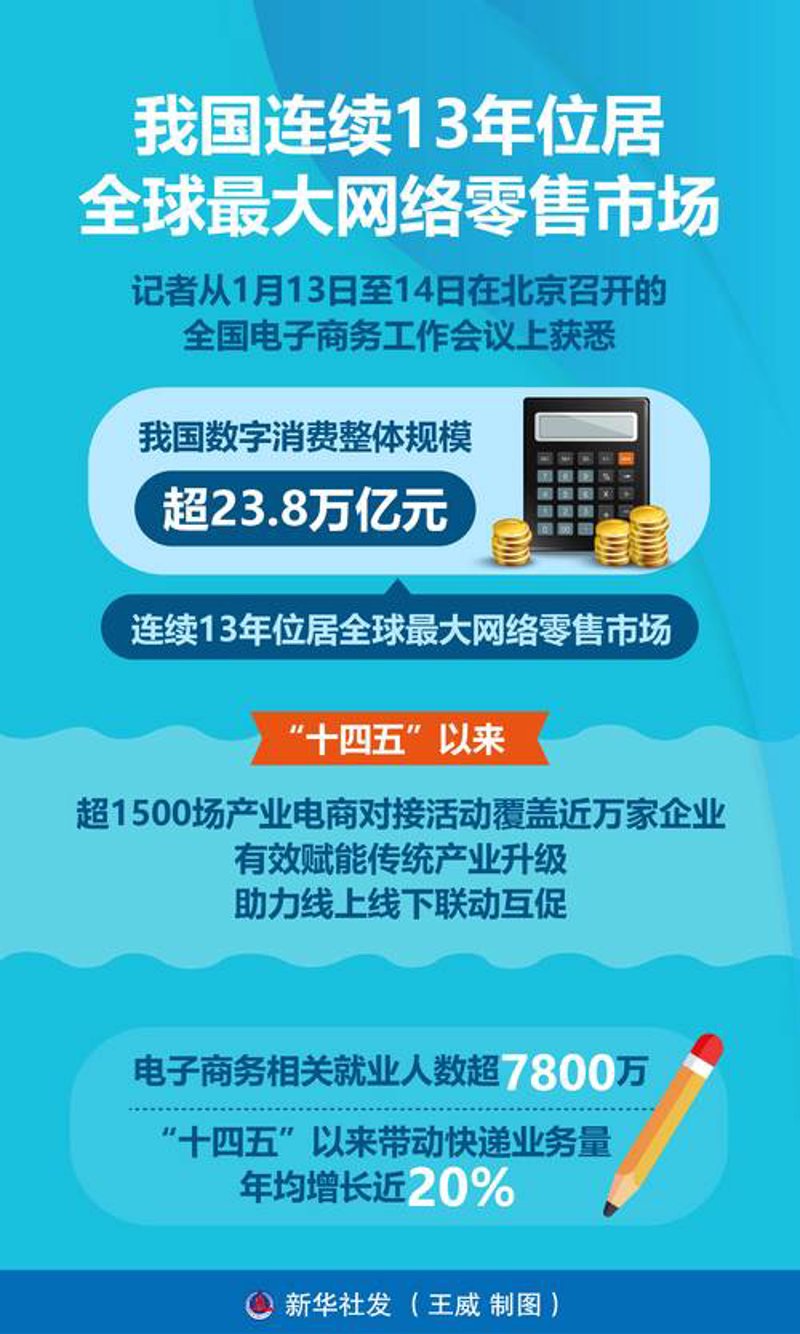 企业店铺批发走向新趋势